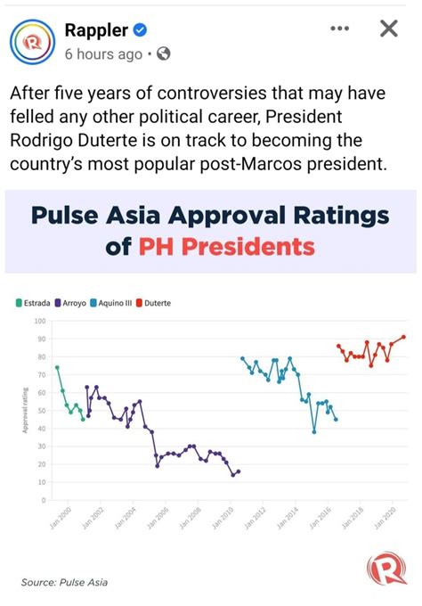 Pulse Asia Approval Ratings Of Ph Presidents R Duterte