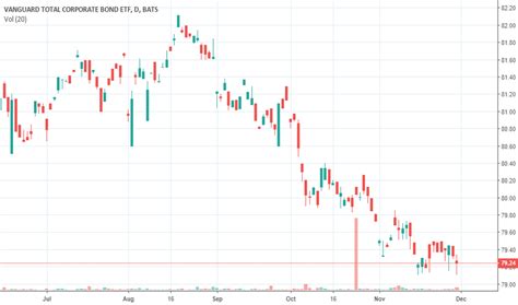 vtc stock fund price  chart nasdaqvtc tradingview