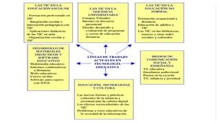 La Tecnolog A Educativa Como Disciplina Pedag Gica Ppt