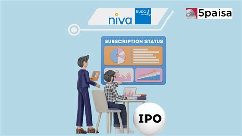 Niva Bupa Health Insurance Ipo Day 3 Subscription Reaches 128 Times