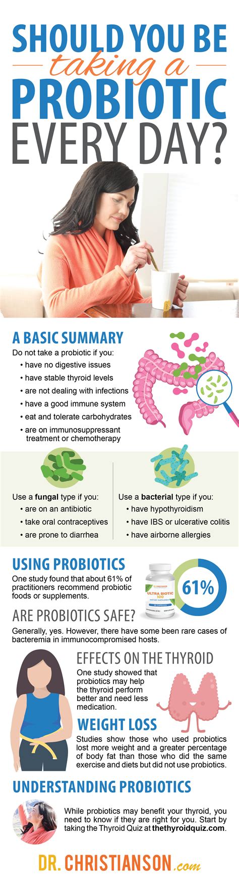 What You Need To Know About Probiotic Supplements Dr Christianson