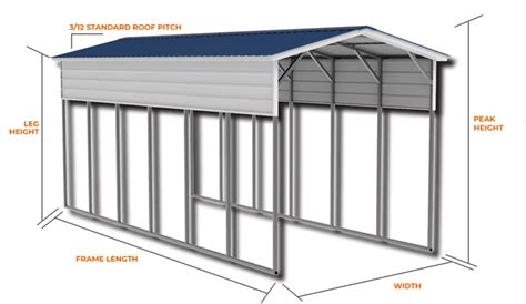 Rv Carport Archives Wolfsteel Buildings