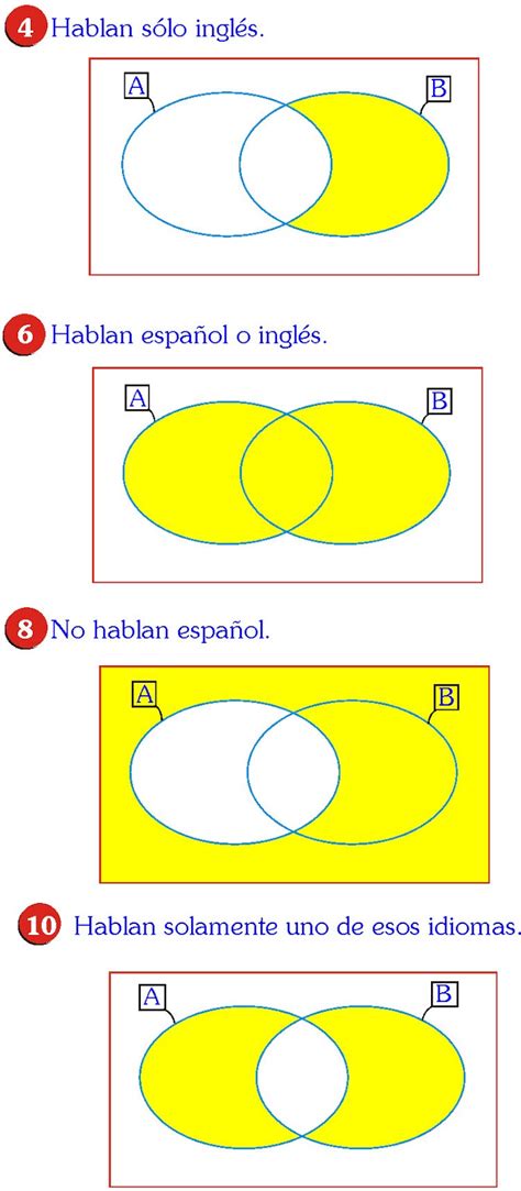 Calculadora De Diagramas De Venn Top 108 Imagen Ejemplos De