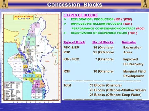 Did You Know Oil And Gas Industry In Myanmar