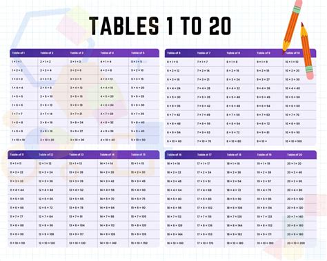 Tables 1 to 20 | Download tables 1 to 20 pdf files | Multiplication ...