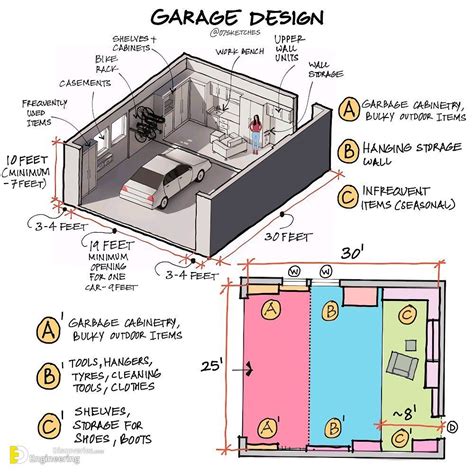 Comprehensive Guide And Illustration By 07sketches Engineering