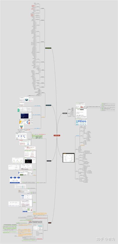 商业数据分析基础笔记整理 知乎