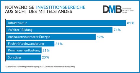 Deutscher Mittelstands Bund DMB Kompetenzbereich Nachfolge