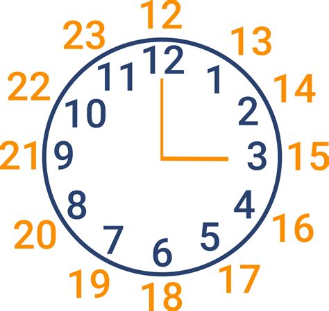 [最も欲しかった] 24 hour clock to 12 hour clock converter 774118-24 hour clock ...