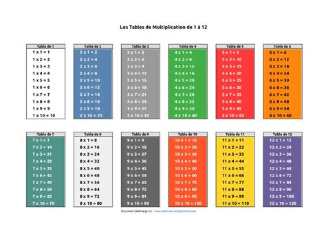 Tables De Multiplication ⇒ à Imprimer Au Format Pdf Ou 