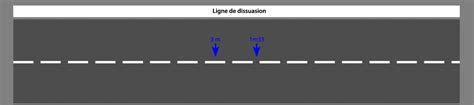 Signalisation Code De La Route Gratuit Tests Et Cours En Ligne Gratuit