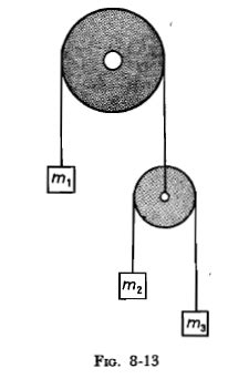 Solved Set Up The Lagrange Equations For The Compound Atwood Chegg