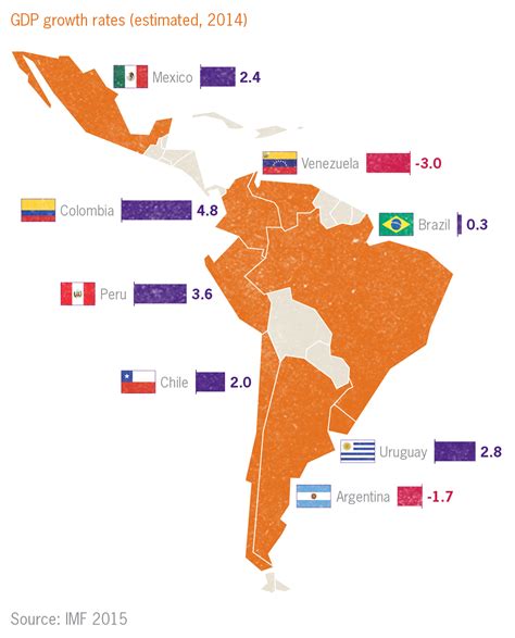 Focus On Latin America Grant Thornton