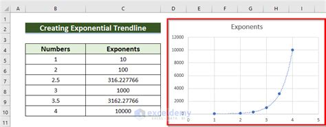 How To Use Excel Exponential Function Of Base 10 6 Examples