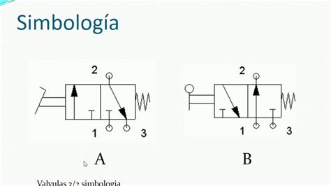 Valvula Vias Simbologia Braincp