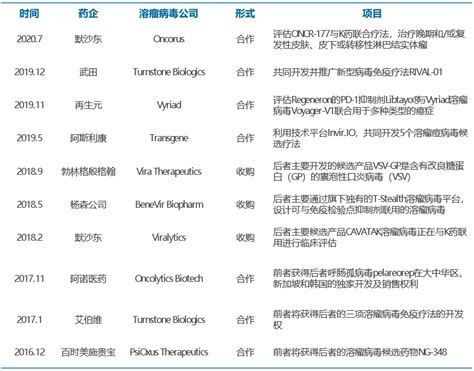 17家肿瘤免疫治疗企业上榜！cb Insights首次发布肿瘤免疫疗法中国企业榜单 生辉sciphi 商业新知