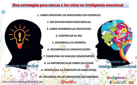 10 Estrategias Para Educar En Inteligencia Emocional Iccsi