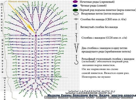 СХЕМА ПОДОШВЫ ДЛЯ ПИНЕТОК КРЮЧКОМ: Уроки вязания крючком | Совокупные ...