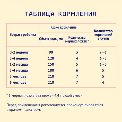 Смесь молочная сухая Нутрилак (Nutrilak) 1 Premium на козьем молоке ...