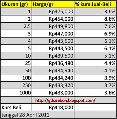 Tabel Berat Jenis Kadar Emas Semua Yang Perlu Anda Ketahui Eminence