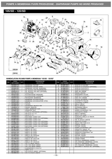 Bertolini Spare Parts By Sandra Bodiova Issuu