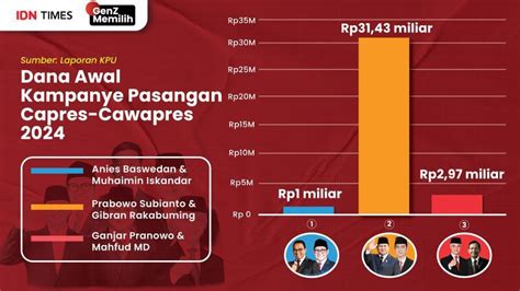 Infografis Fakta Fakta Pemilu