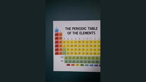 Interactive Periodic Table Cabinets Matttroy