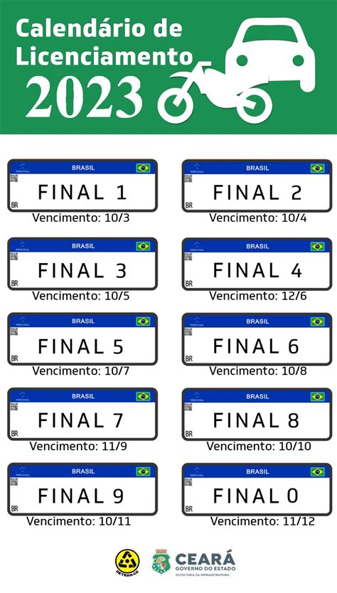 Detran Ce Divulga Calend Rio De Licenciamento Para Ve Culos