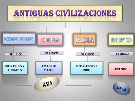 Ppt Antiguas Civilizaciones Powerpoint Presentation Free Download