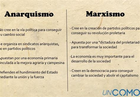 ¿cuáles Son Las Diferencias Entre Marx Y Bakunin Un Análisis