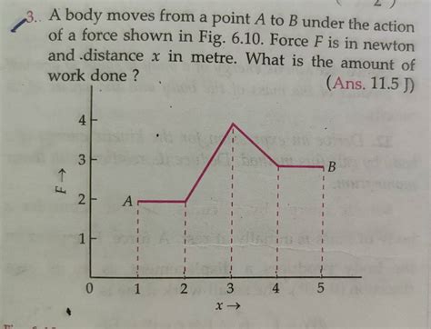 3 A Body Moves From A Point A To B Under The Action Of A Force Shown In