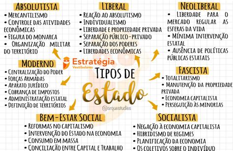 Tipos De Estado Sociologia