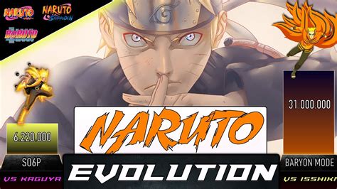 Naruto Power Levels Evolution Animescale Youtube