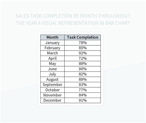 Free Sales Task Completion Templates For Google Sheets And Microsoft