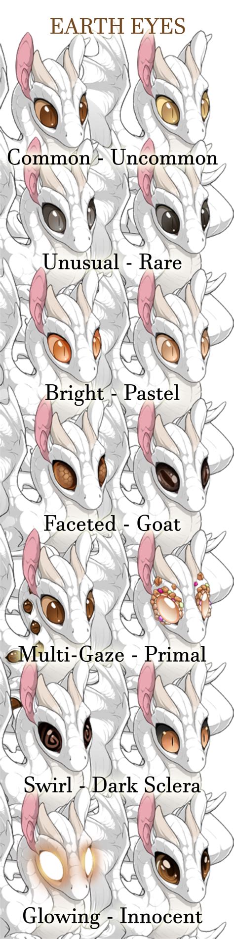 Eye Types Visual Guide Guides Flight Rising