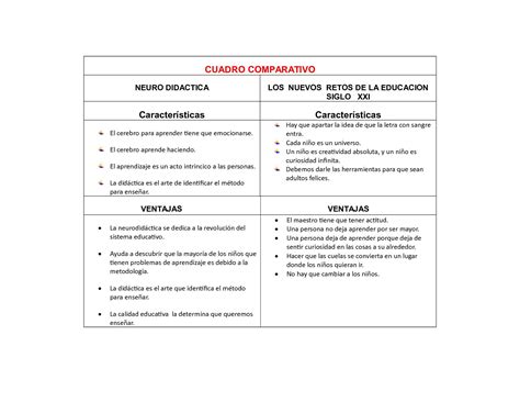 Calaméo Cuadro Comparativo