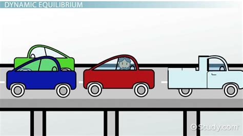 Dynamic Equilibrium: Definition, Function & Examples - Video & Lesson Transcript | Study.com