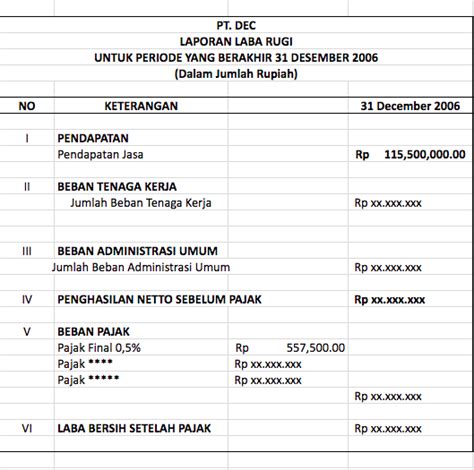 Contoh Laporan Pajak Perusahaan 54 Koleksi Gambar