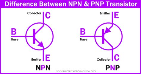 What is the Difference between NPN and PNP Transistor?