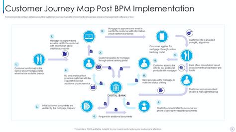 Introducing Business Process Management Methodology Powerpoint Presentation Slides