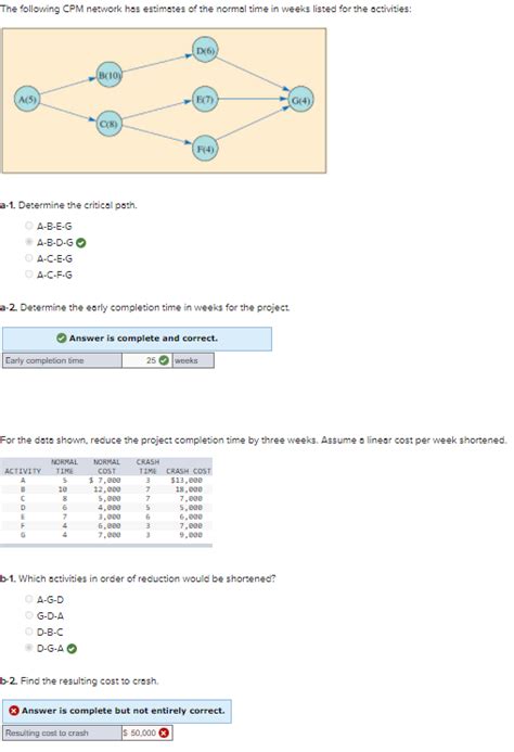 Solved The Following Cpm Network Has Estimates Of The Normal Chegg