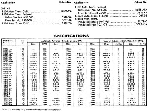 302 Ford crank specs