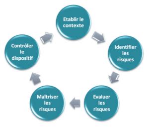 Gérer Les Risques Environnementaux Dans Votre Entreprise QE