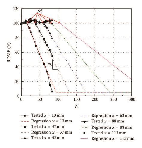 The Comparison Diagram Between Calculation And Test Results For RDME