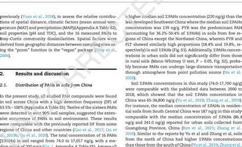 Distributions Of Polycyclic Aromatic Hydrocarbons Pahs In Soils