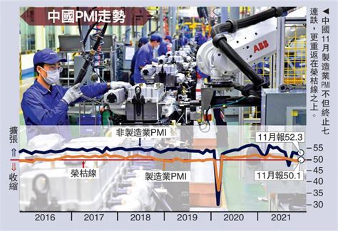 ﻿恢復擴張供需回暖 中國製造業pmi超預期