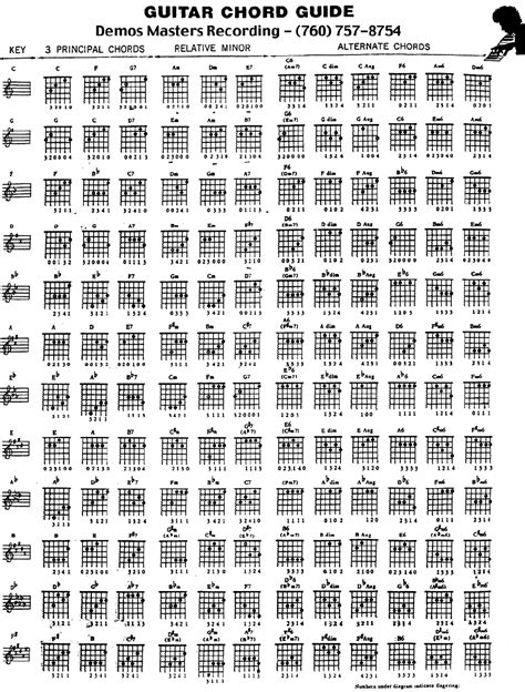 Picture about guitar power chord with details | Free Guitar Chords ...