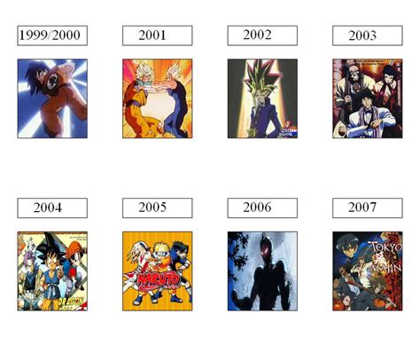 ANIME OF THE YEAR by MAJIN-LORD on DeviantArt