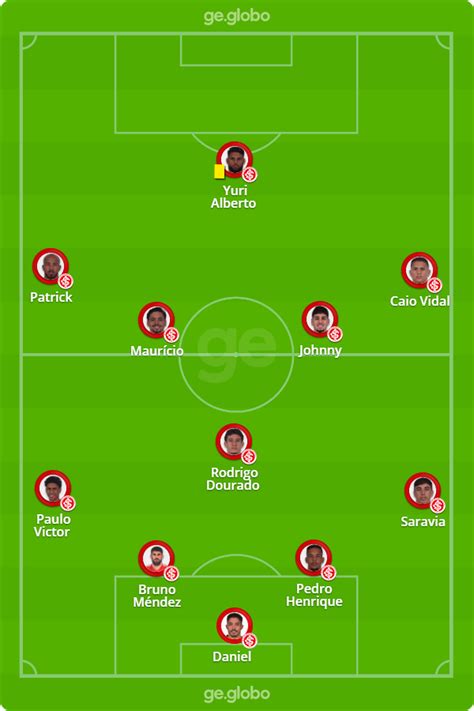 Escalações De Sport Club Internacional X Esporte Clube Avenida - Internacional 0 x 2 São Paulo - Esporte Brasileiro - FManager Brasil
