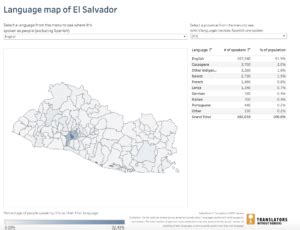 Language data for El Salvador - Translators without Borders